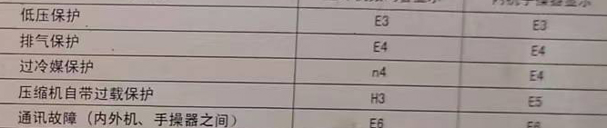 灵丘空调电话在哪里找